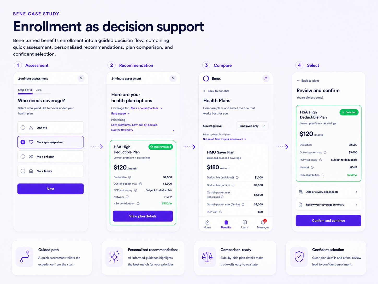 Enrollment as decision support: assessment, recommendation, compare, and select working together