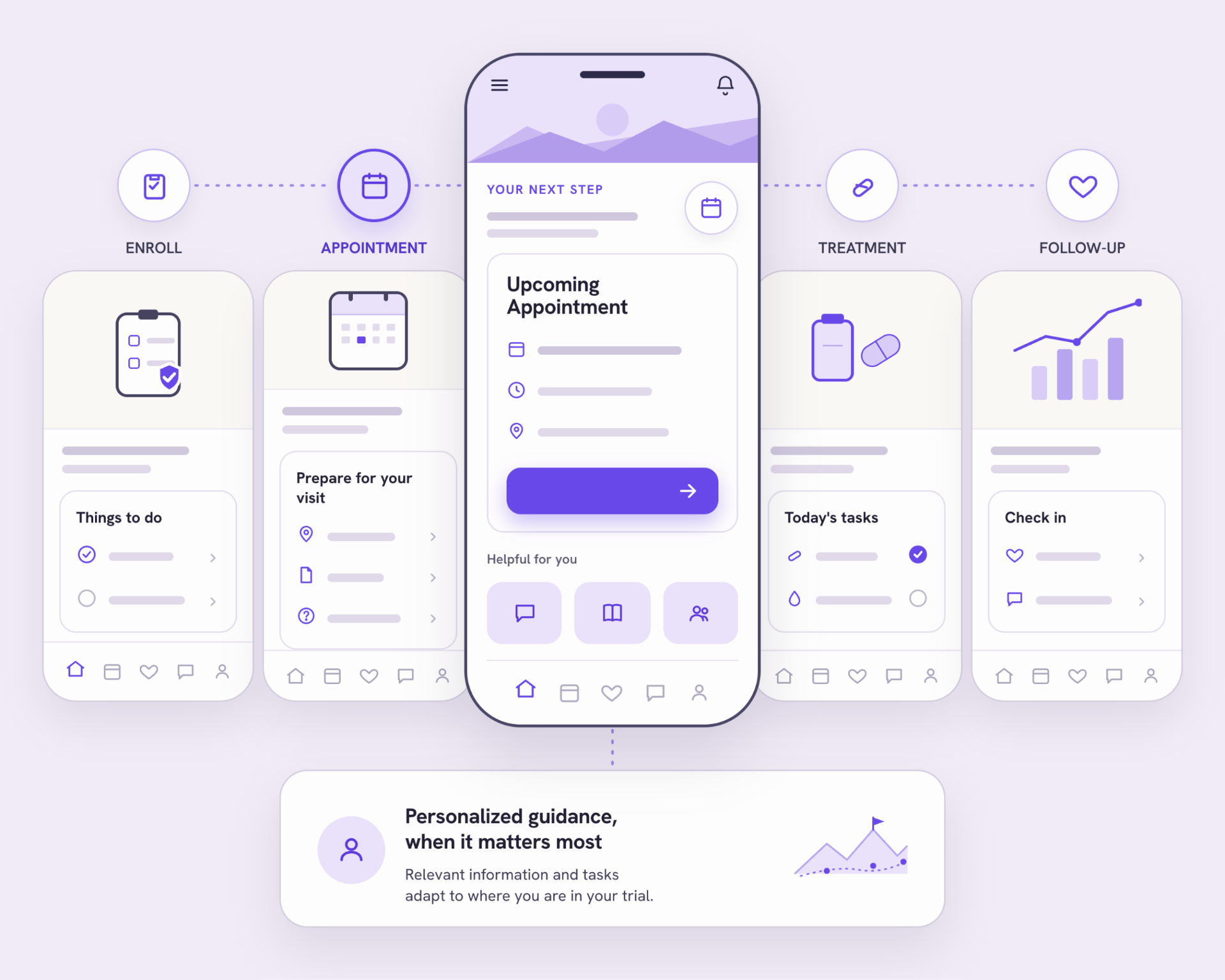 Patient Portal journey-aware participant experience across enrollment, appointments, treatment, and follow-up.