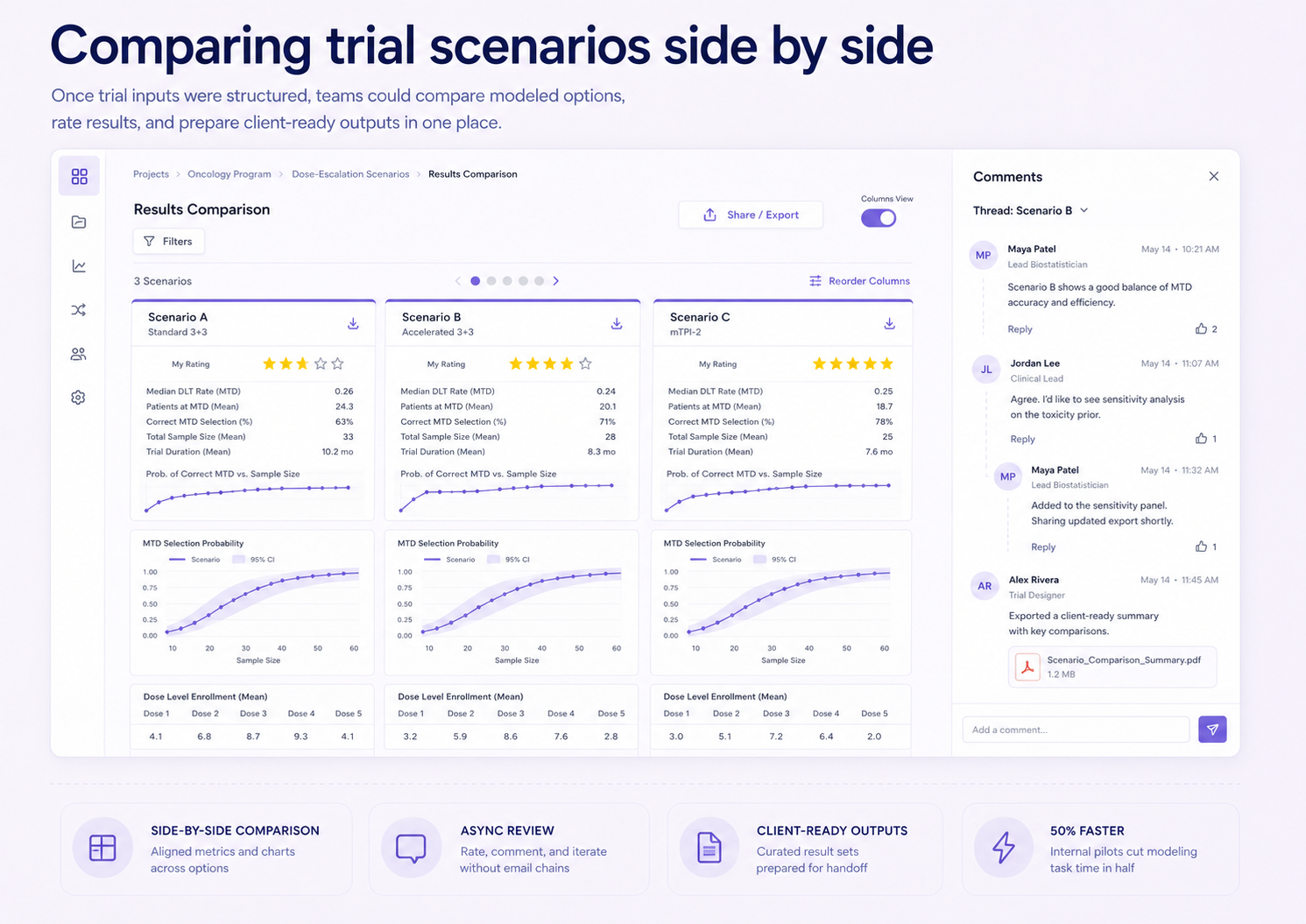 Side-by-side comparison view of modeled trial scenarios