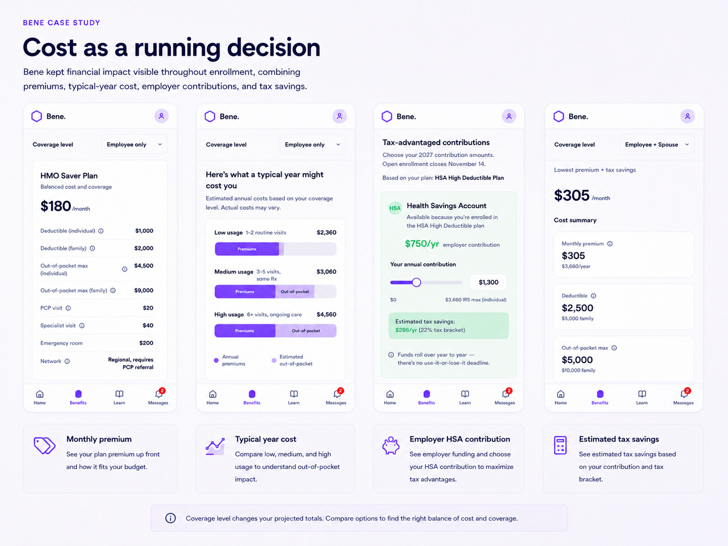 Persistent running cost view combining premiums, typical-year cost, employer contributions, and tax savings