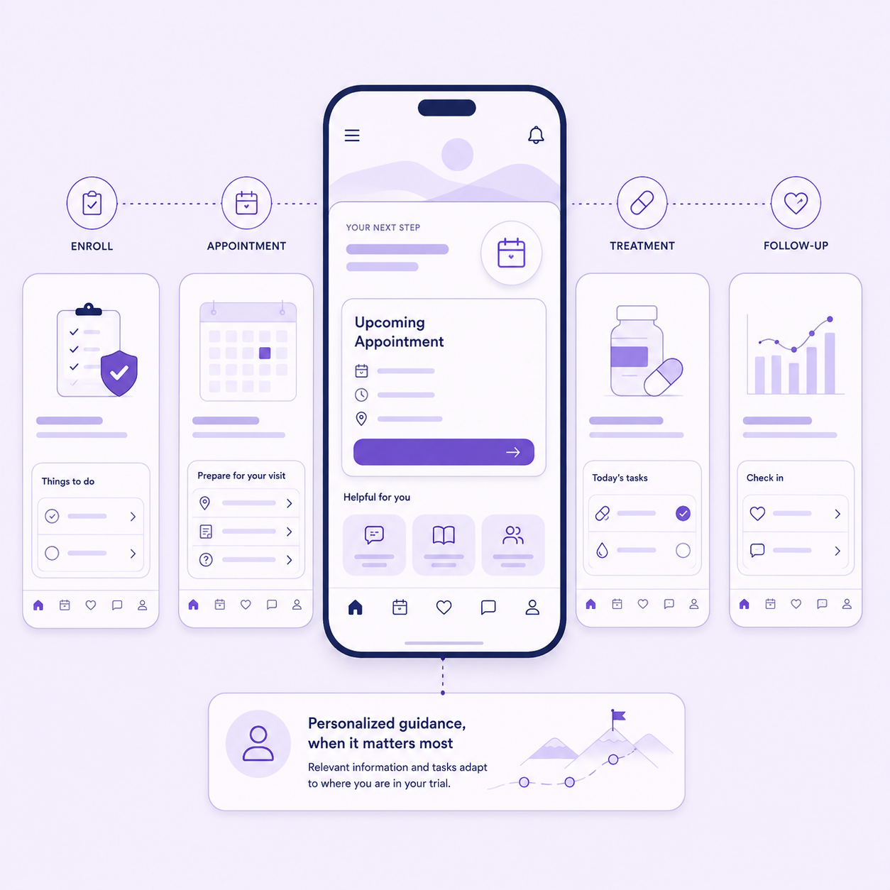 Mobile patient journey guidance illustration