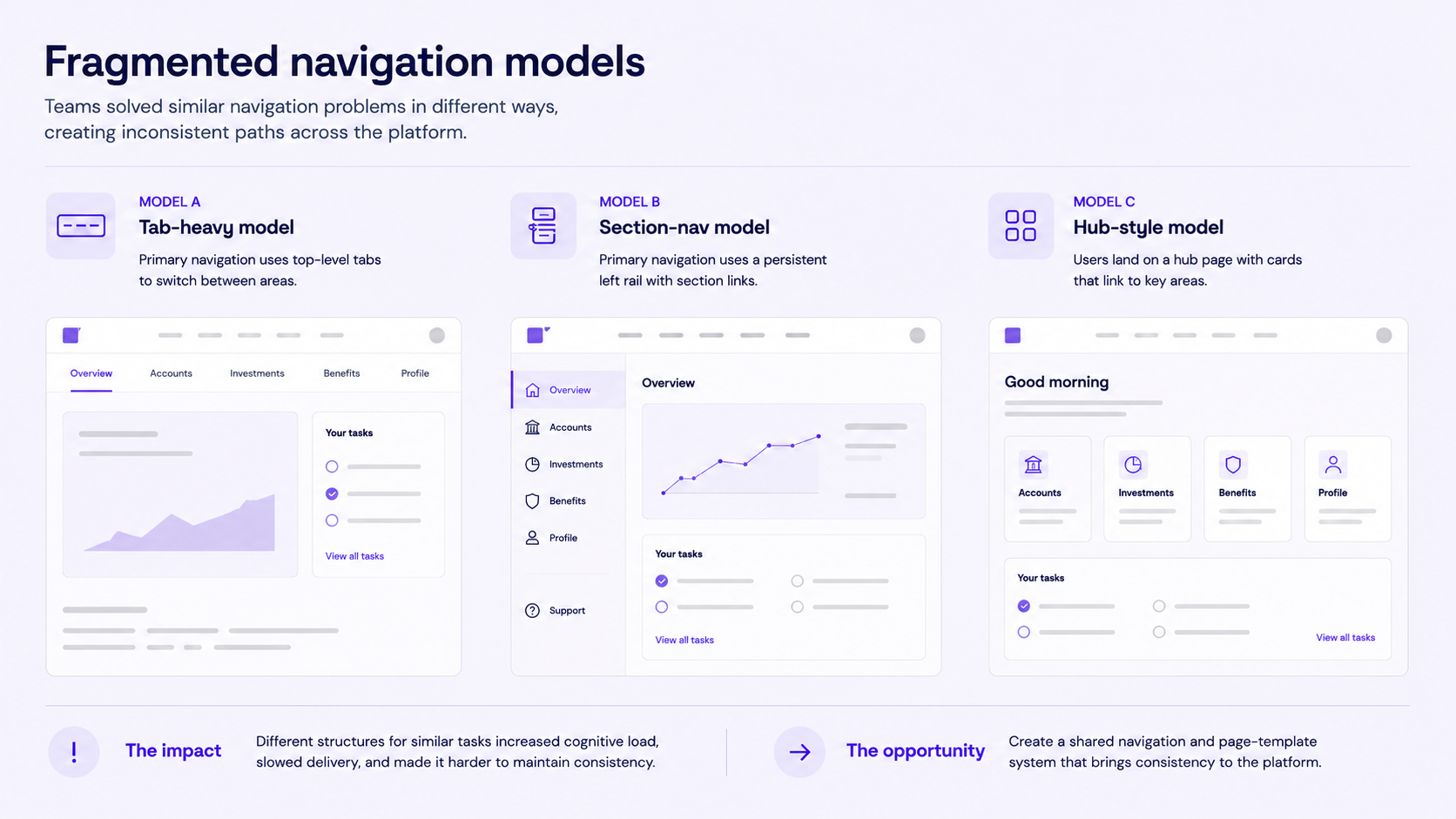 Fragmented navigation models across NetBenefits products