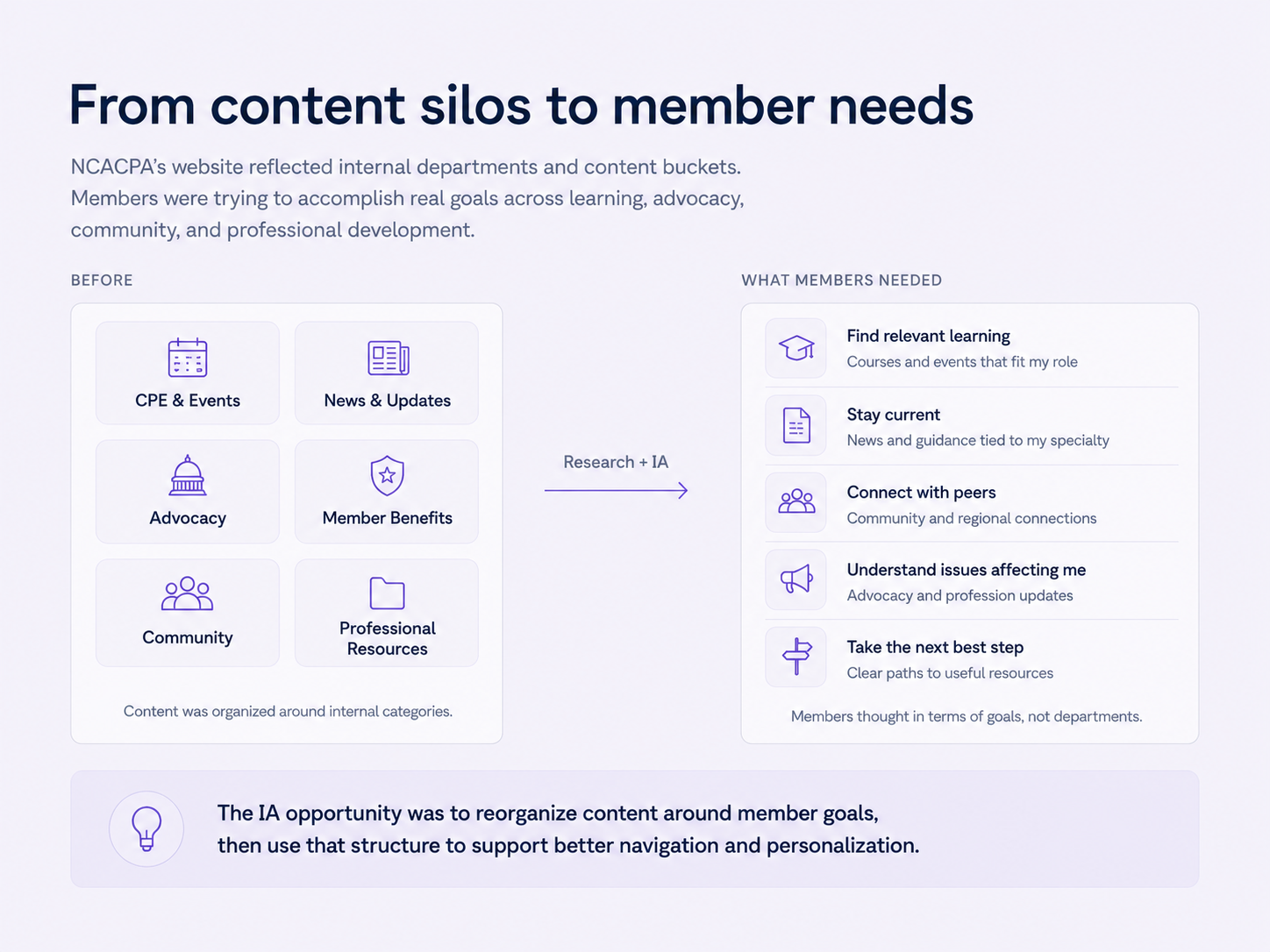From topic sprawl to a member-centered content structure