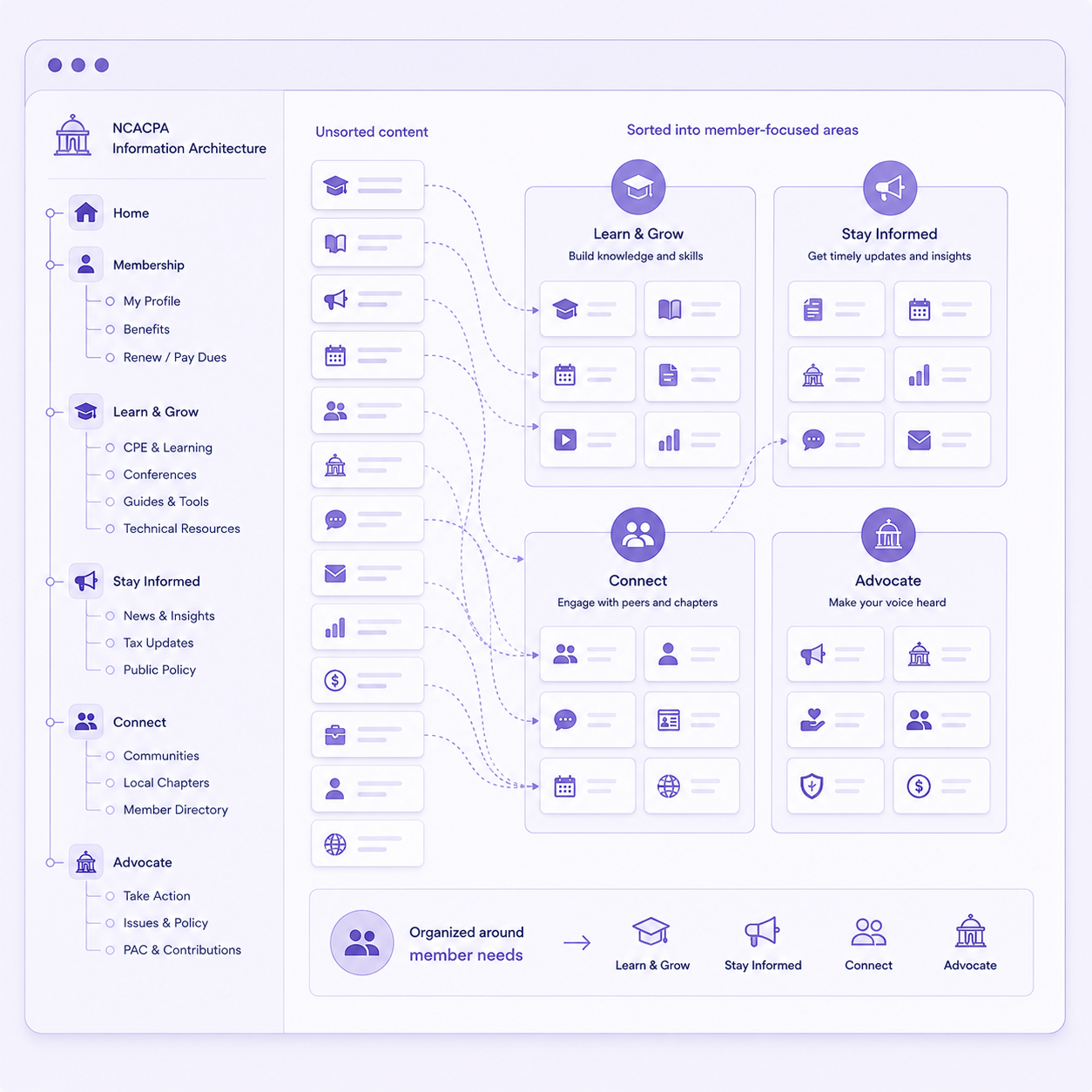 Information architecture and taxonomy workspace illustration
