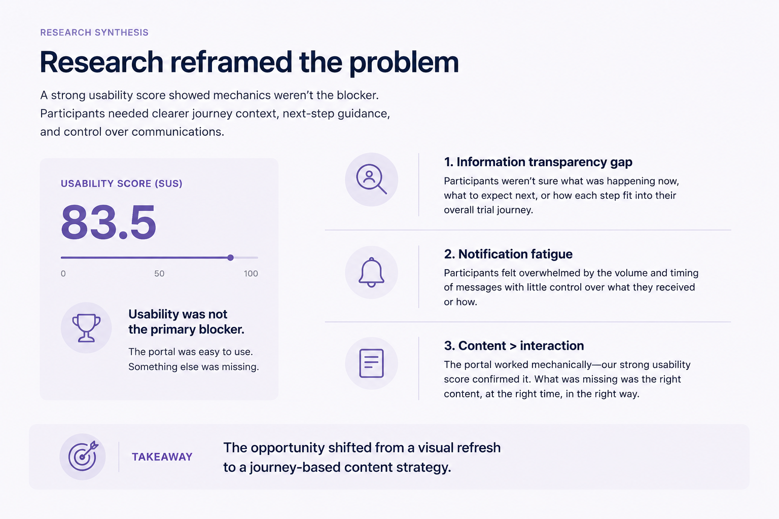 Research synthesis from the Patient Portal study