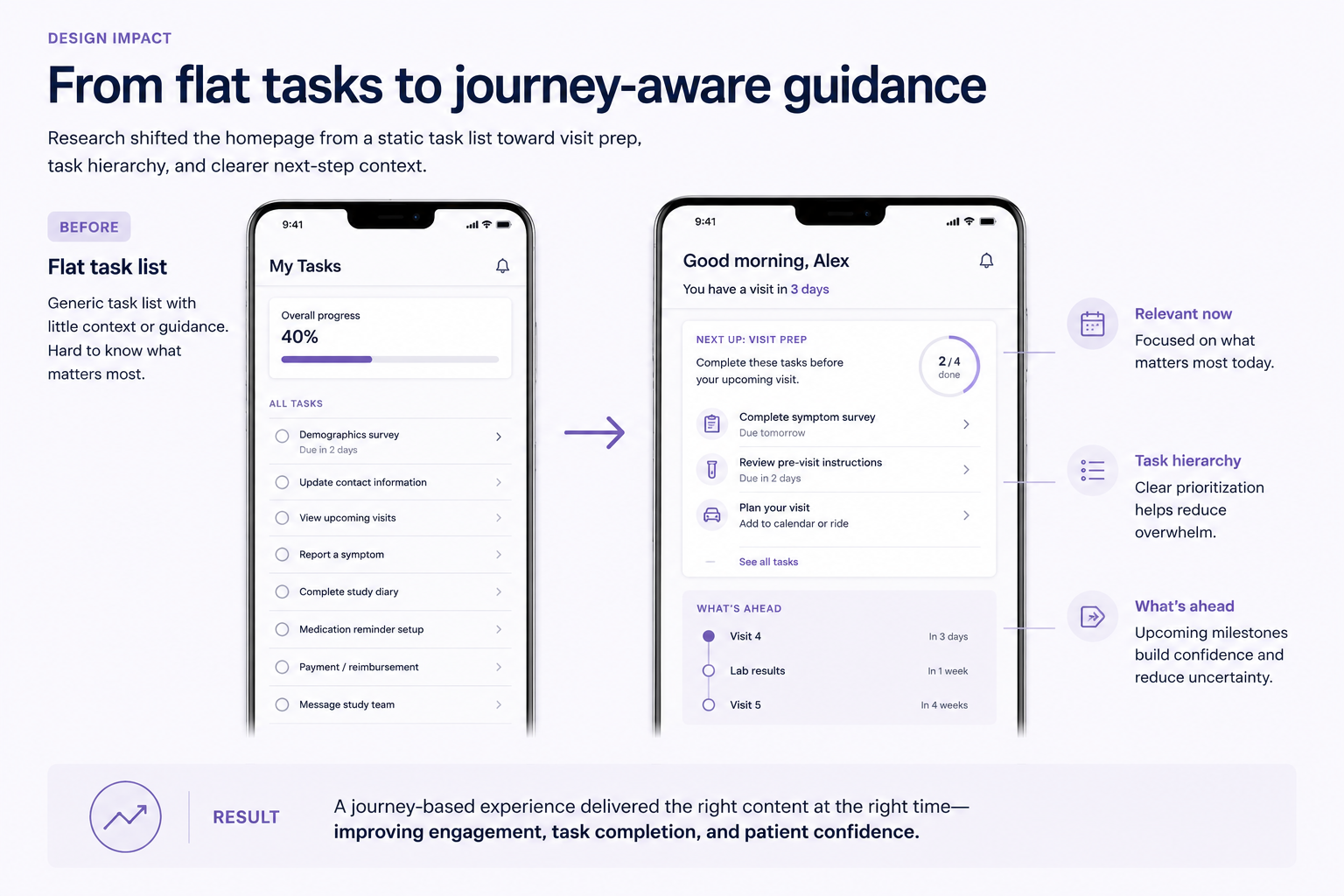 Journey-aware homepage concept