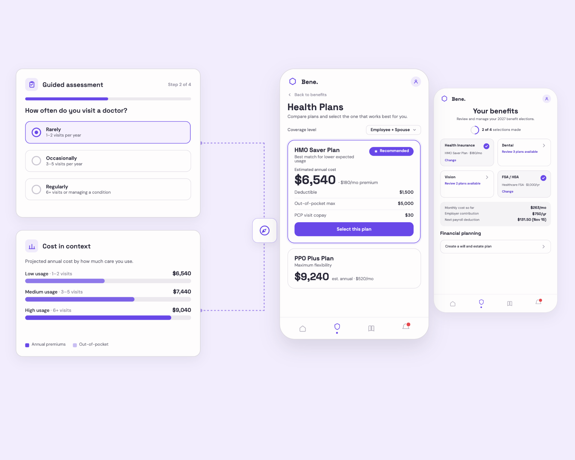 Bene guided benefits assessment and projected cost informing a recommended health plan, followed by an updated benefits overview with progress and running cost.